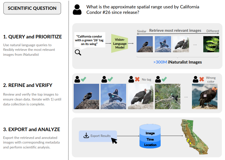 Figure 2 from Vendrow, Chae, Kurinchi-Vendhan et al., 2025